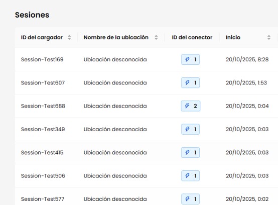 Total control of every session