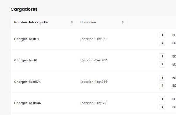 Smart charger management