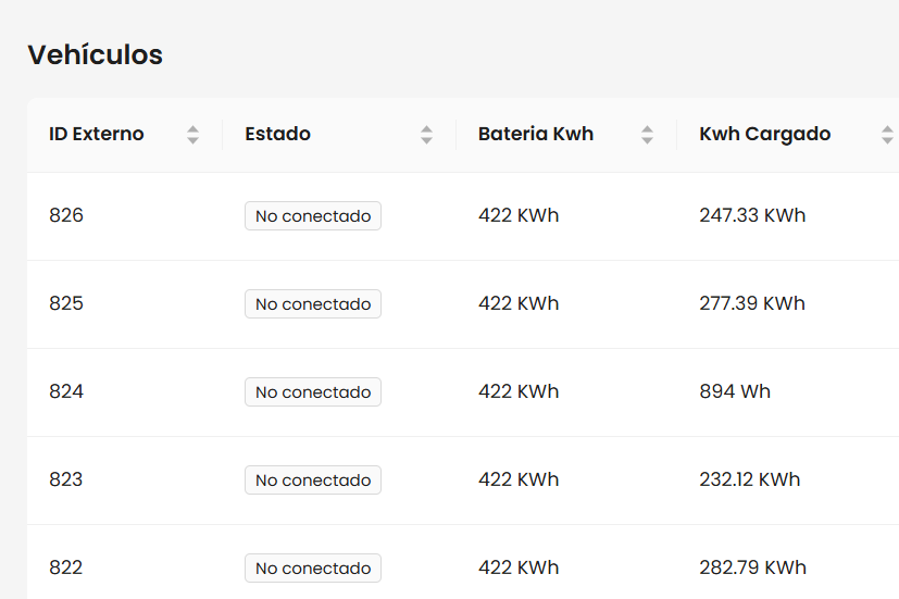 Advanced vehicle management